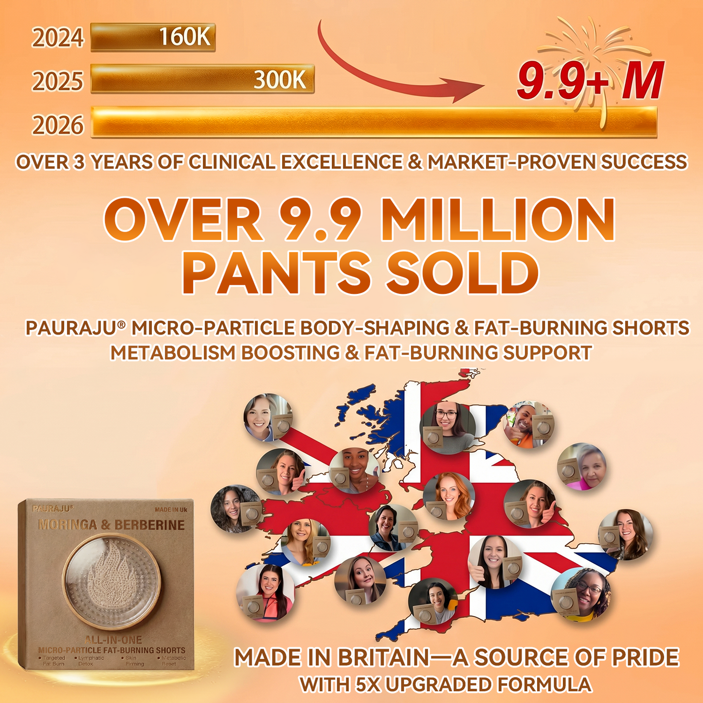 模板图版PAURAJU® 30-Min All-in-One Micro-Particle Fat-Burning Shorts✅Ignites deep microcirculation to melt fat, flush toxins, and reverse metabolic aging. 英国