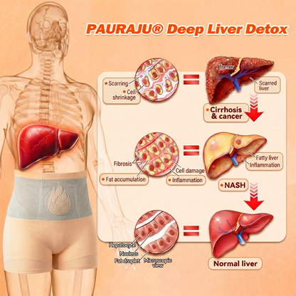 模板图版PAURAJU® 30-Min All-in-One Micro-Particle Fat-Burning Shorts✅Ignites deep microcirculation to melt fat, flush toxins, and reverse metabolic aging. 英国